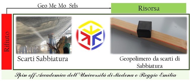 Riciclo Scarti Sabbiatura. Trasformazione in GEOPOLIMERO